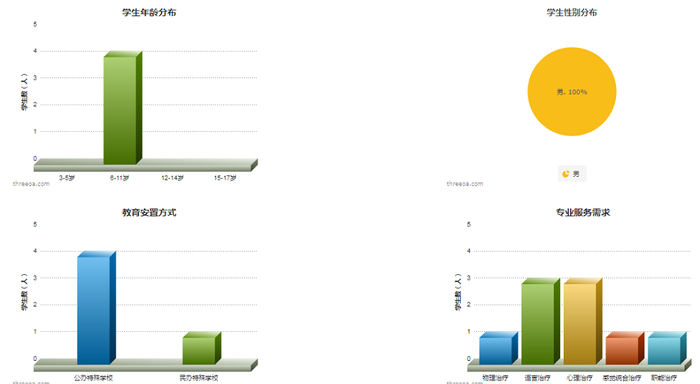 B体育IEP生态评量系统