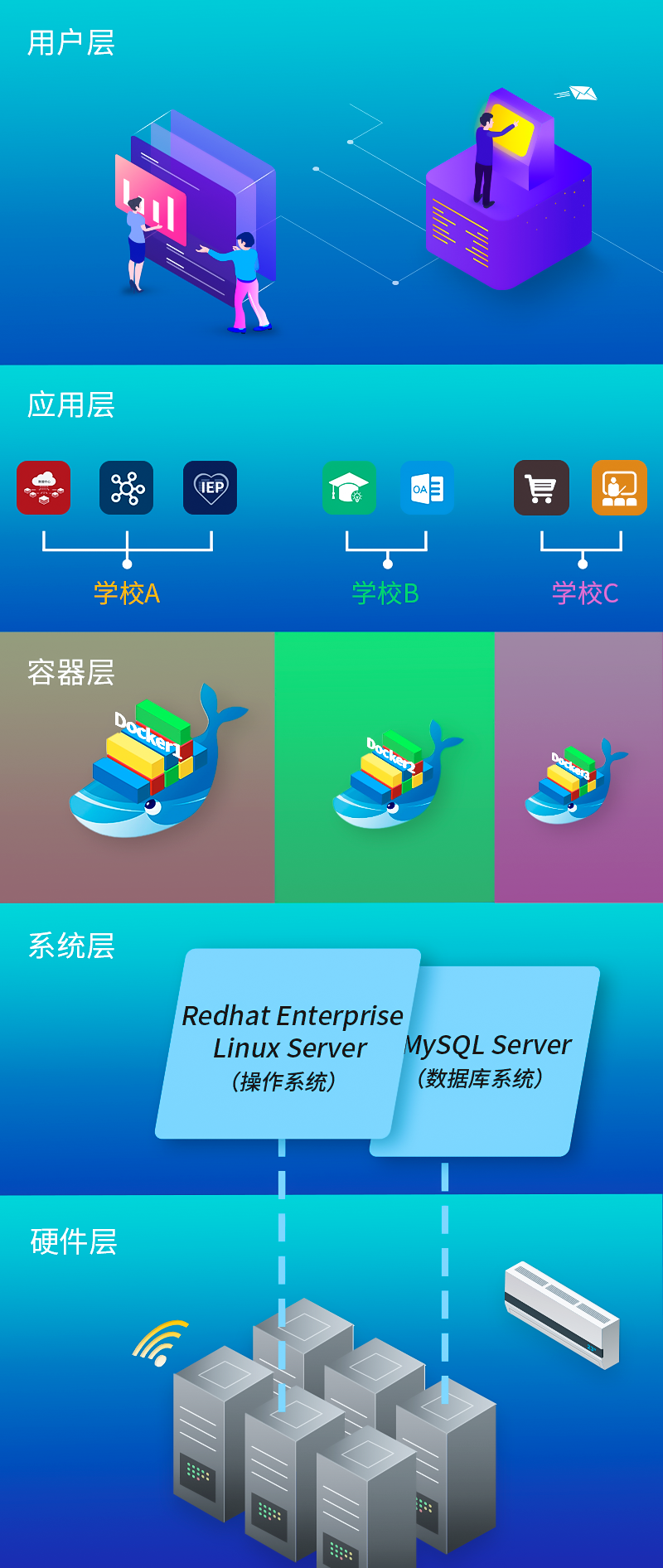 B体育保SaaS平台技术架构图