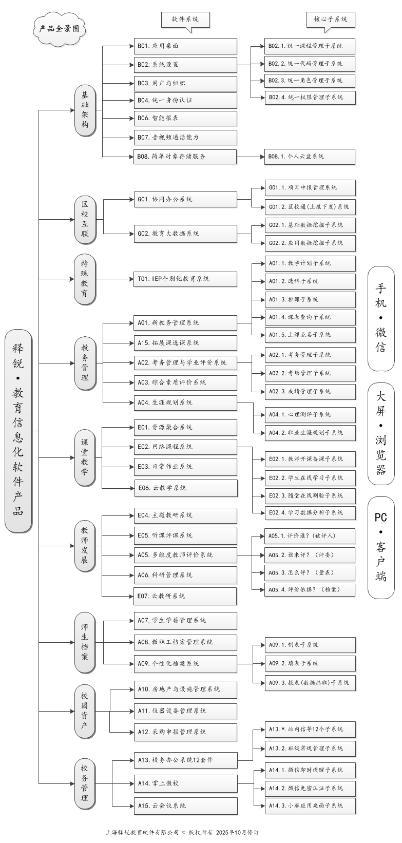 B体育智慧教育产品全景图