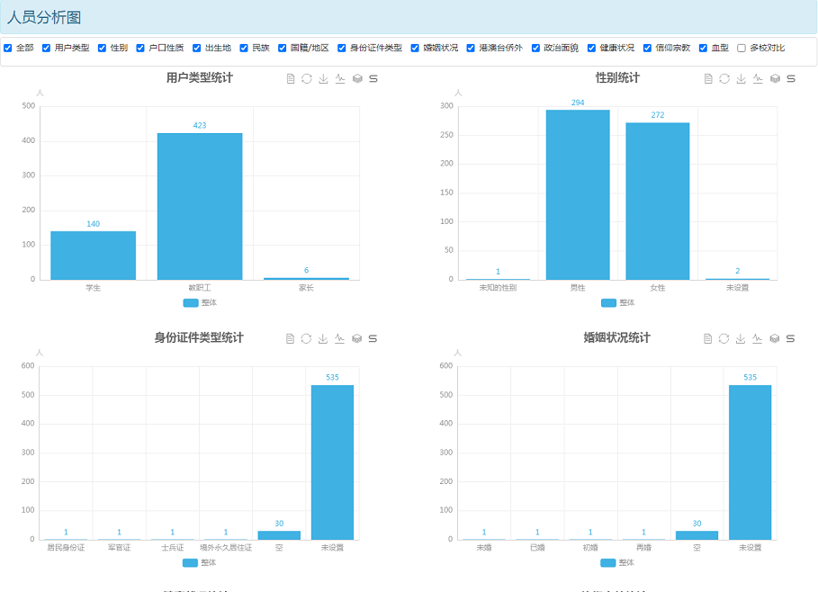 B体育教育大数据系统人员库