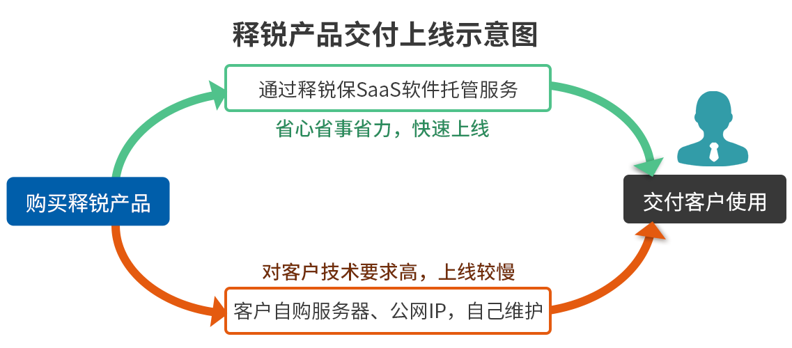B体育保适用情况图